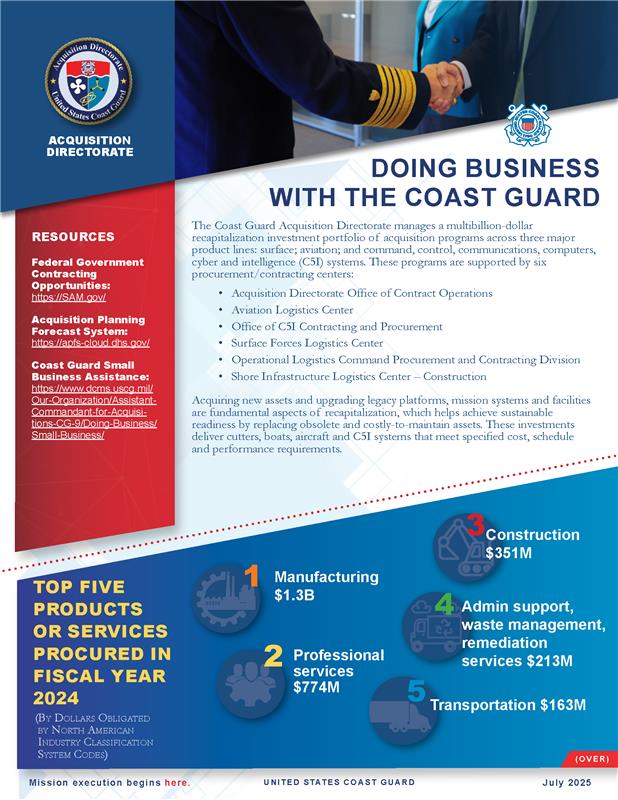 Doing Business Factsheet